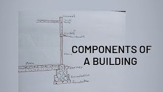 basic components of a building