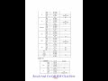 RPSC 3rd Grade Teacher General level -01 Cut Off 2026