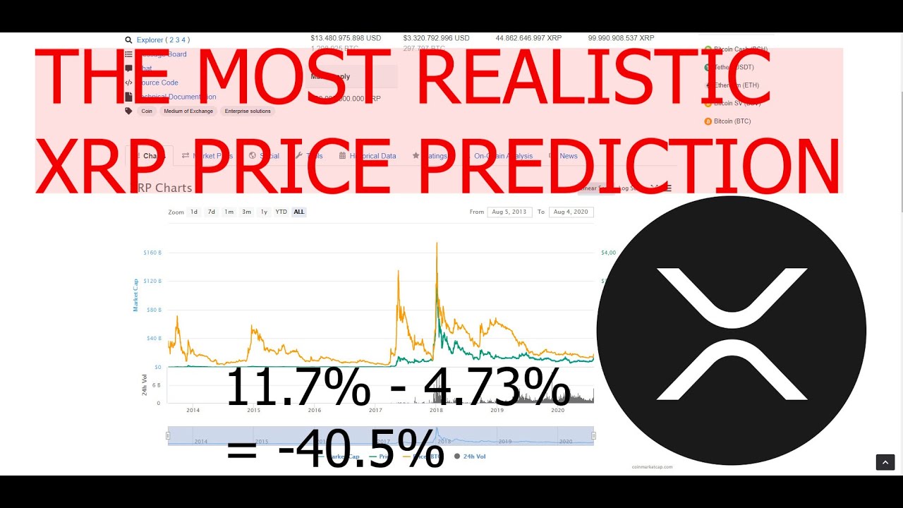 The most realistic XRP / Ripple Price Prediction for the ...