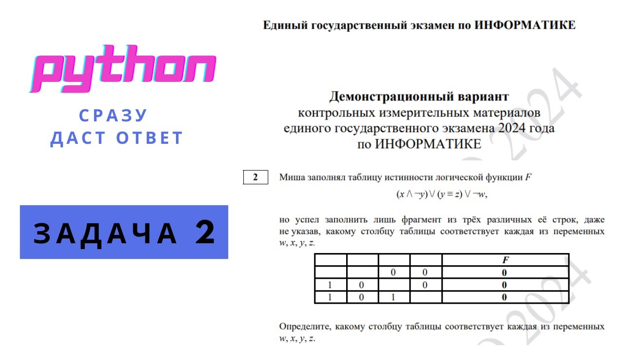 День информатика 2024. ЕГЭ по информатике 2024. Изменения ЕГЭ 2024 Информатика. Демоверсия ЕГЭ история 2024. Вариант 7 ЕГЭ Информатика 2024 Росомаха.