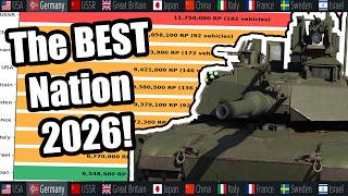 The Fastest Way To Top Tier Tanks In War Thunder 2026 Best Nation & How To Grind Ground Fast