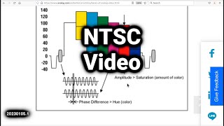 NTSC Video Basics