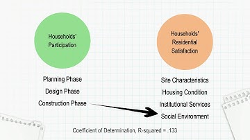 UPCA Master of Architecture Thesis Video Presentation