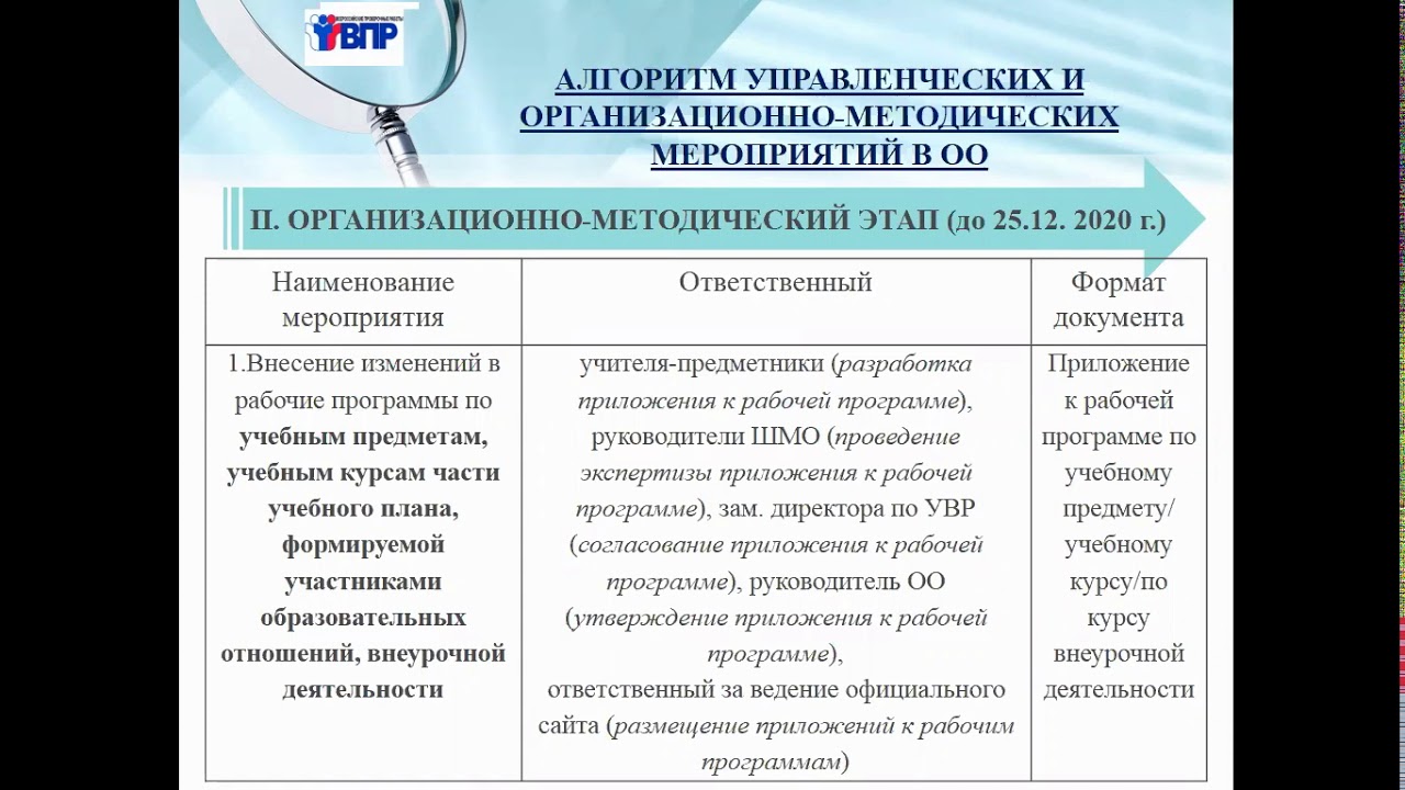 Впр в 2020 году в каких. Организационно управленческая деятельность учителя.