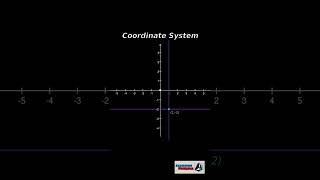 Geometric Odyssey: A Beginner's Guide to Geometry of Points and Vectors #shorts