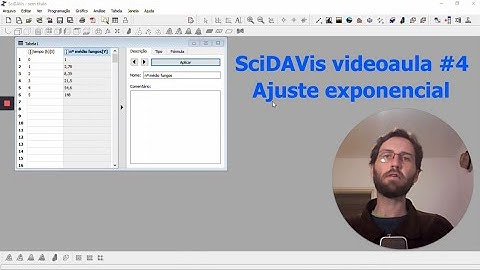 SciDAVis | Videoaula 4 | Ajuste exponencial