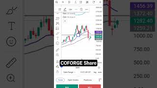 Coforge Share Analysis Today | Buy or Sell?