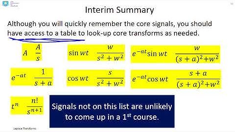 Introduction to Laplace Transforms: