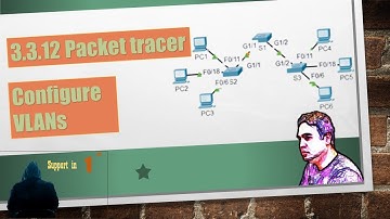 3.3.12 Packet Tracer –Configuring VLANs