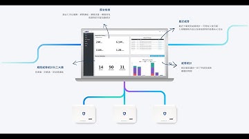 LIONIC PICO-UTM 100 產品介紹，SOHO、小型辦公室專用，IPS、防毒防禦功能