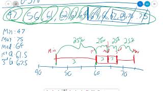 Algebra 1 Distance Learning Week 7 Module 6.02
