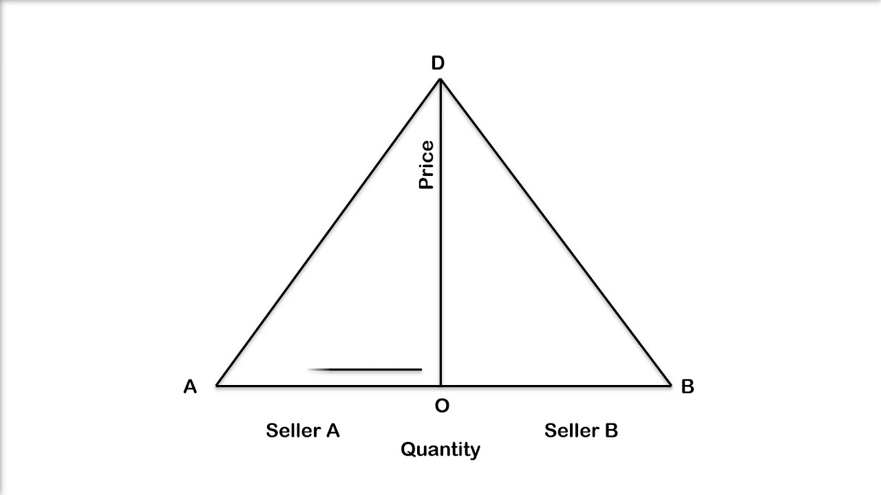 Duopoly Models Bertrand and Edgeworth YouTube