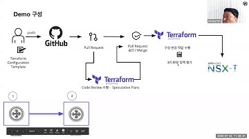 [Korean] VMware NSX-T Automation with Terraform