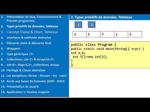 3-Java – Level 1 : Tableau de données (entiers), calcul – part2