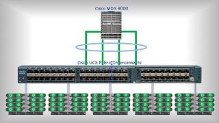 How to Connect UCS to MDS via End-Host Mode | Cisco Configuration Guide