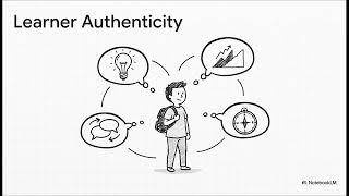 Authenticity in Language Teaching Materials