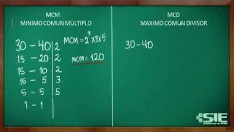 Mínimo Común Múltiplo y Máximo Común Divisor