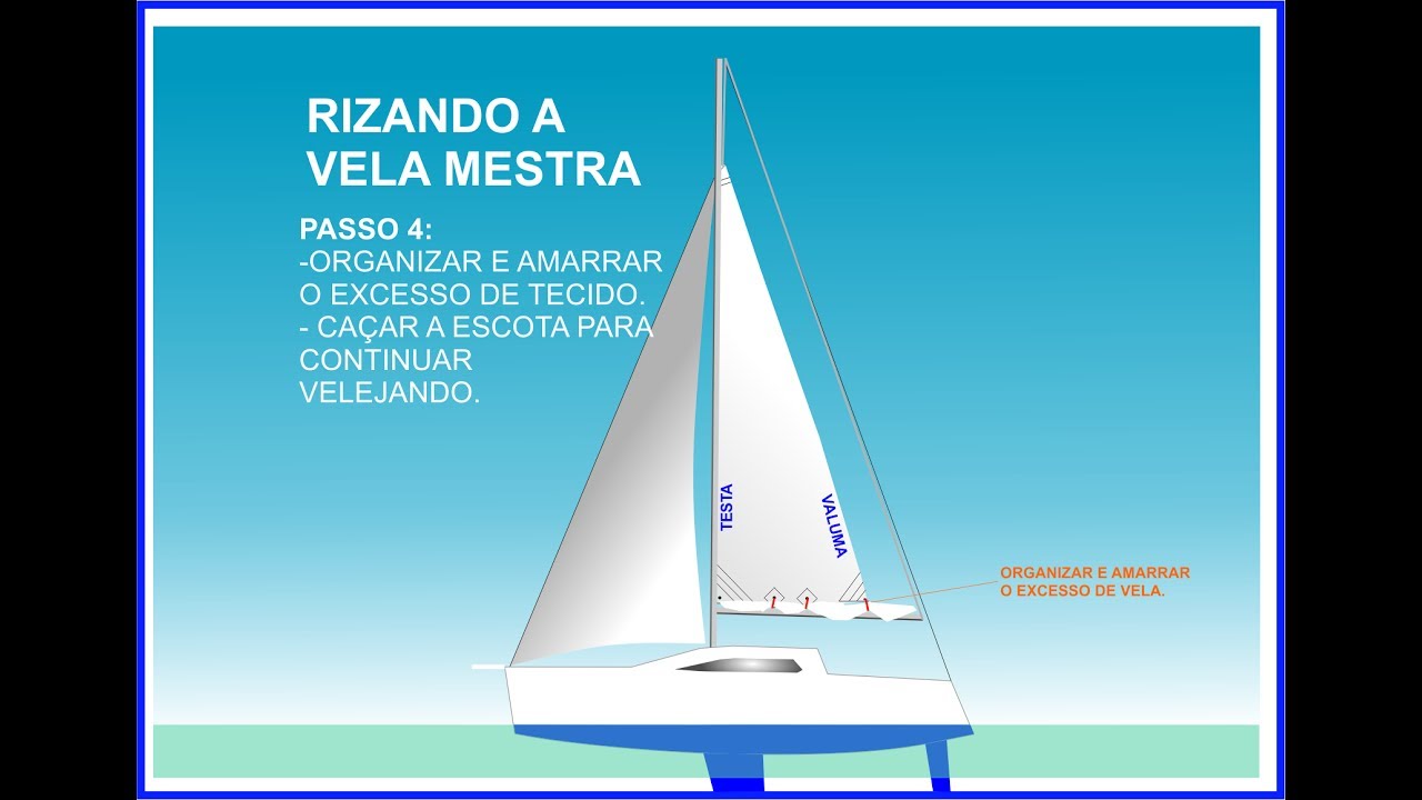Aula 8: rizando as velas.  Parte 1- vela mestra