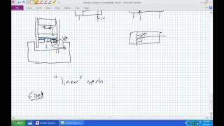 Actuators