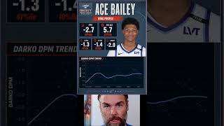 How To Judge Ace Bailey After Year 1?