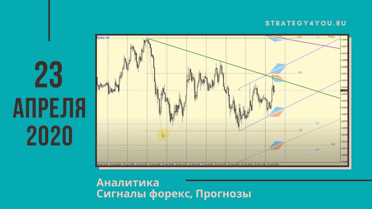 прогноз курса eur usd