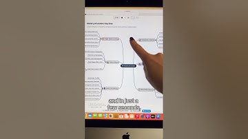 Fastest AI Tool for Data Visualization