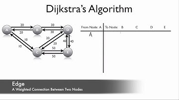 Demystifying Dijkstra (CCENT Complete Video Course Sample)