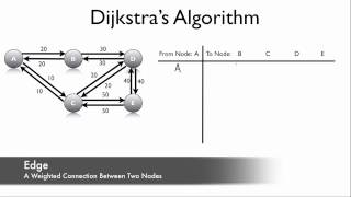 Demystifying Dijkstra (CCENT Complete Video Course Sample)