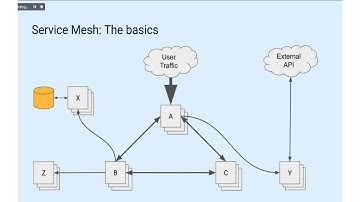 Deploying the Linkerd Service Mesh on OKE