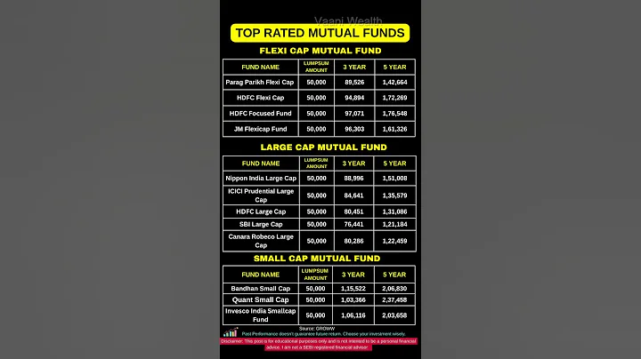 Mutual Funds with Best 3Y, 5Y Returns!  | Lumpsum Returns 2025 #mutualfunds  #investing