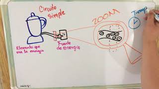 Física 2 primera sesión virtual Corriente eléctrica