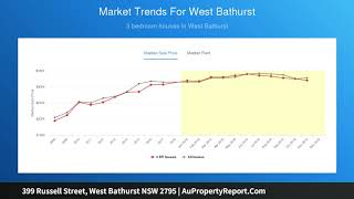 399 Russell Street, West Bathurst NSW 2795 | AuPropertyReport.Com