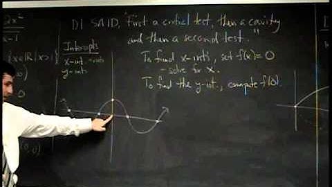 Suffolk Fall 08 Math 165 Lecture 28: Is There A Funny Way To Say We Reviewed?