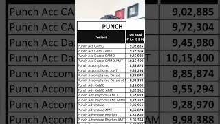 Tata punch on road price #shorts