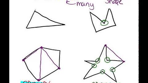 Polygon Classification: Lesson (Geometry Concepts)
