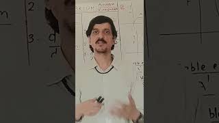 Constant potential energy-neutral equilibrium-acharya vishvendra #neetphysics #jeephysics