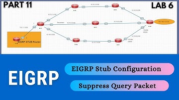 Part-11 | EIGRP Stub Configuration | CCNP | CCNA | Mukesh Sir | #ITindex