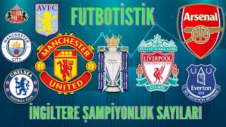 İNGİLTERE ŞAMPİYONLUK SAYILARI (1889-2020) | Futbotistik