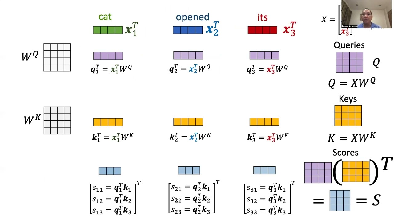 Transformer: Concepts, Building Blocks, Attention, Sample Implementation in PyTorch