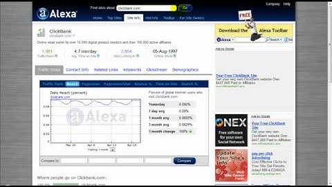 How to Check your website´s Alexa Ranking