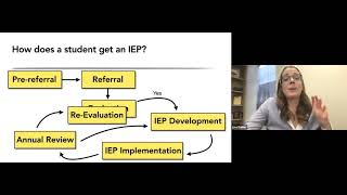 Recording of What Every Teacher Needs to Know About IEPs!