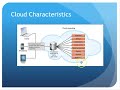 CNT125 Chap7 10ed 4 Cloud