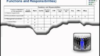 ISO Implementation Program