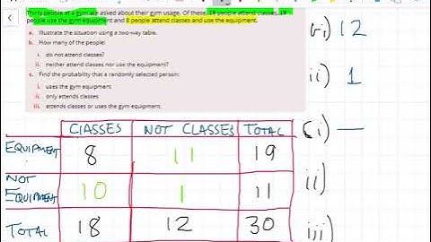 Probability: Using a two way table