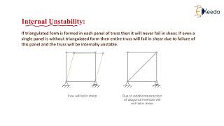 Stability of Trusses | Introduction of Structures and Indeterminacy | Structural Analysis - GATE