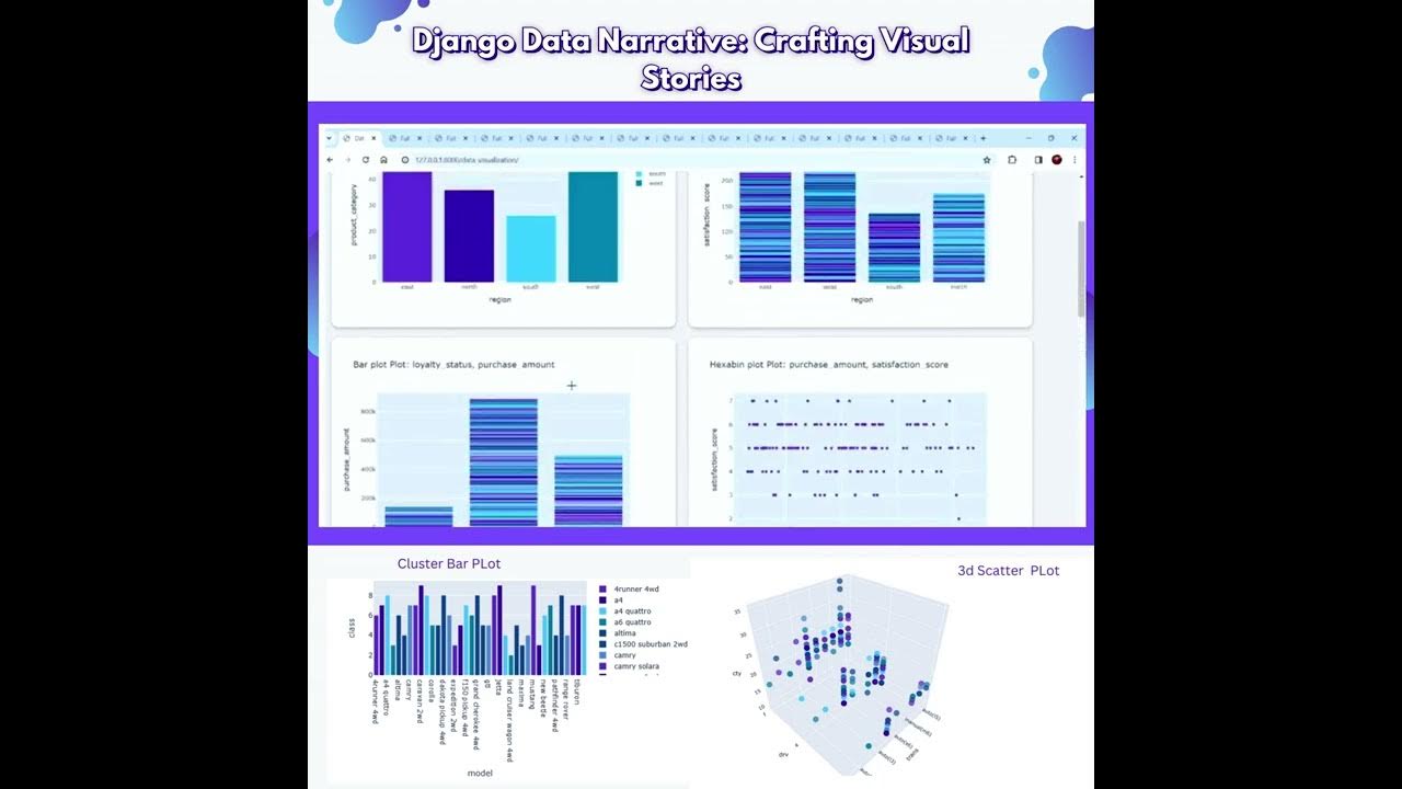 Data Narrative: Crafting Visual Stories - YouTube