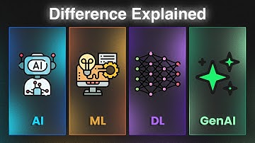 AI vs ML vs DL vs Gen AI- Difference Explained | KodeKloud