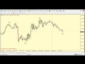 Secrets to Spotting Trend Reversals in Forex Early - YouTube