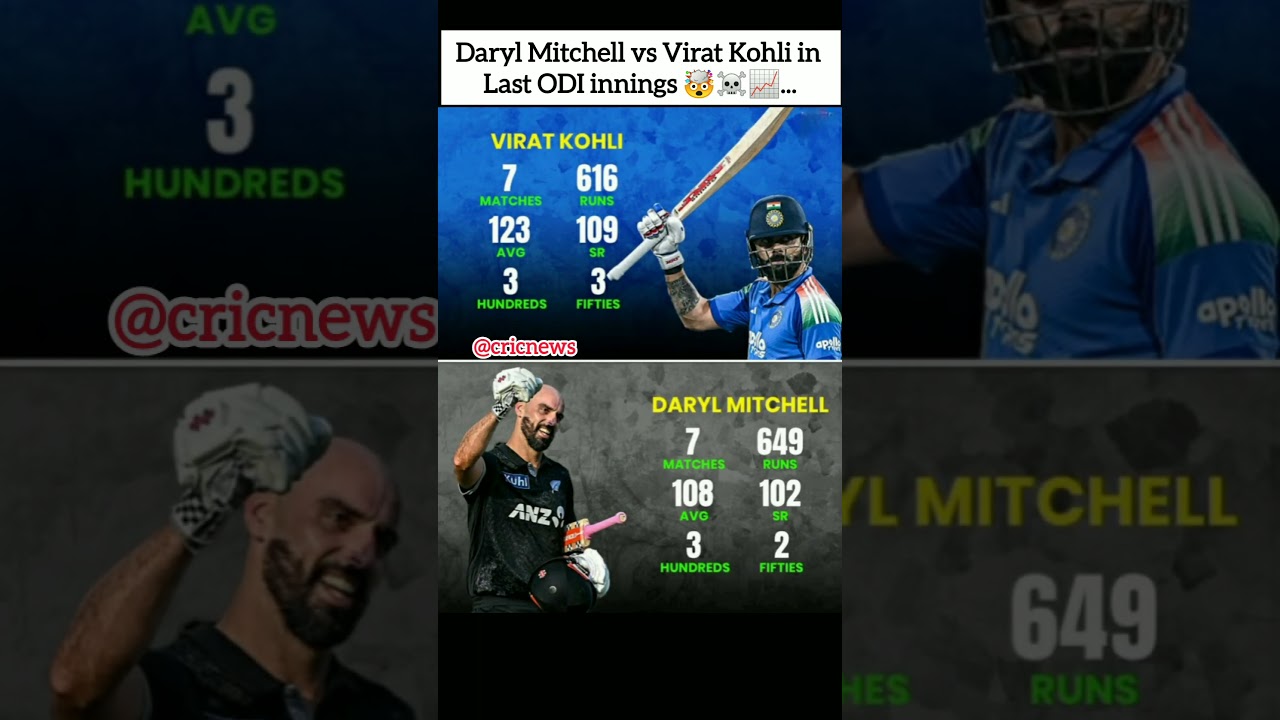 Last 7 innings comparison Virat Kohli vs Daryl Mitchell 🤯 
