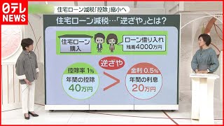 【控除率引き下げか】住宅ローン減税で問題視　“逆ざや”とは